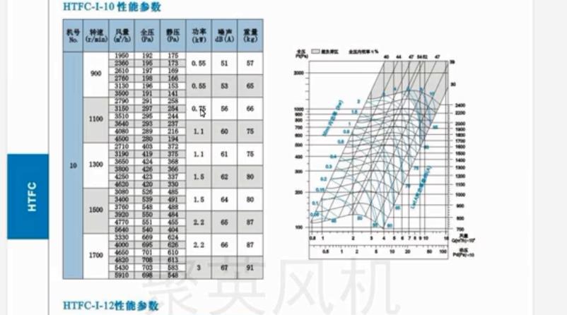 如何正确选择风机？风机选型的公式如何选取？